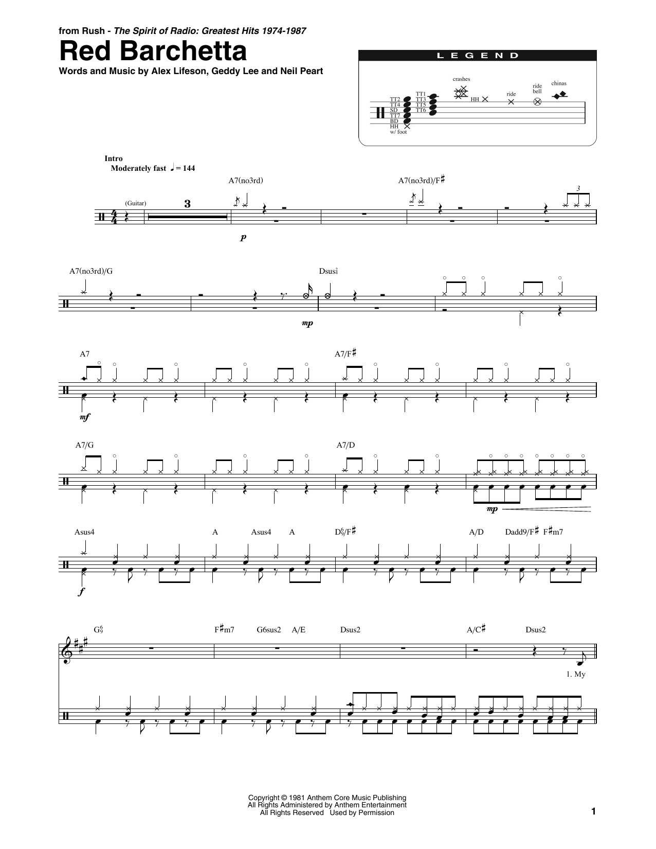 Red Barchetta (Drums Transcription) von Rush