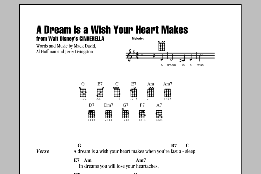 A Dream Is A Wish Your Heart Makes (from Cinderella) (Ukulele Chords/Lyrics) von Ilene Woods